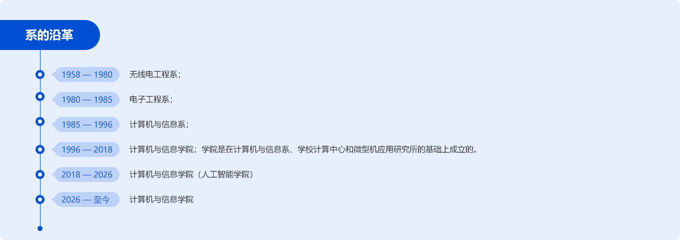 注：有“★”的专业为现招生专业。