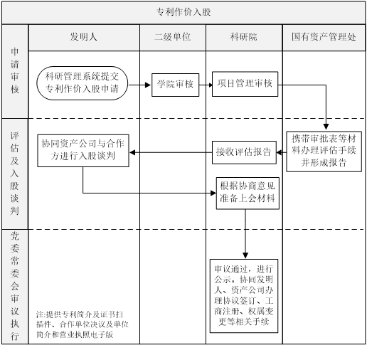 您的位置：主页 业务指南