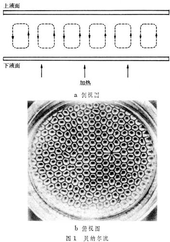 问题太过复杂的代名词